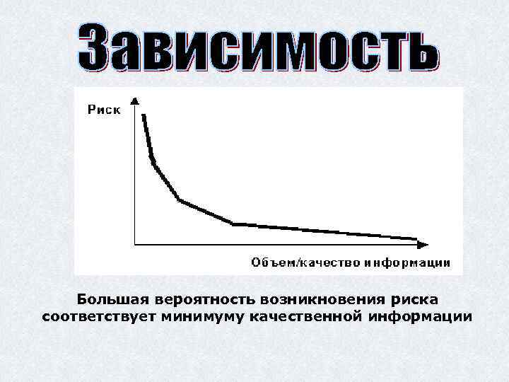 Большая вероятность возникновения риска соответствует минимуму качественной информации 