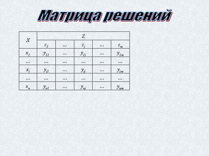 X Z z 1 … zj … zm x 1 y 11 … y