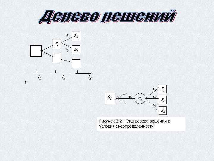 d 1 dj Si t t 0 t 1 Sn t. N p 1