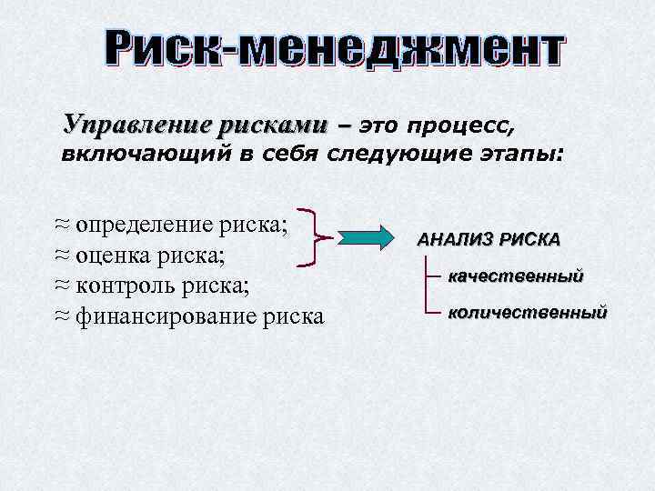 Управление рисками – это процесс, включающий в себя следующие этапы: ≈ определение риска; ≈