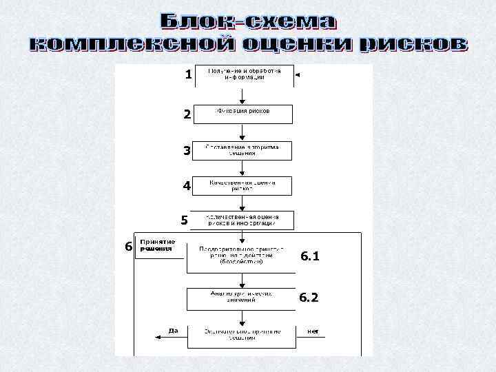 1 2 3 4 5 6 6. 1 6. 2 