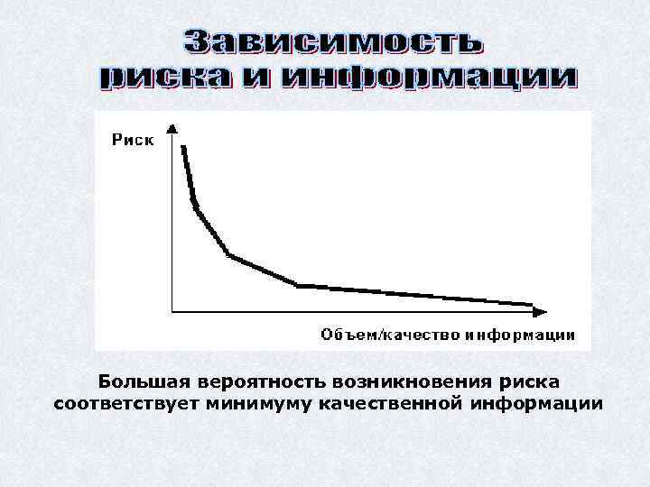 Большая вероятность возникновения риска соответствует минимуму качественной информации 
