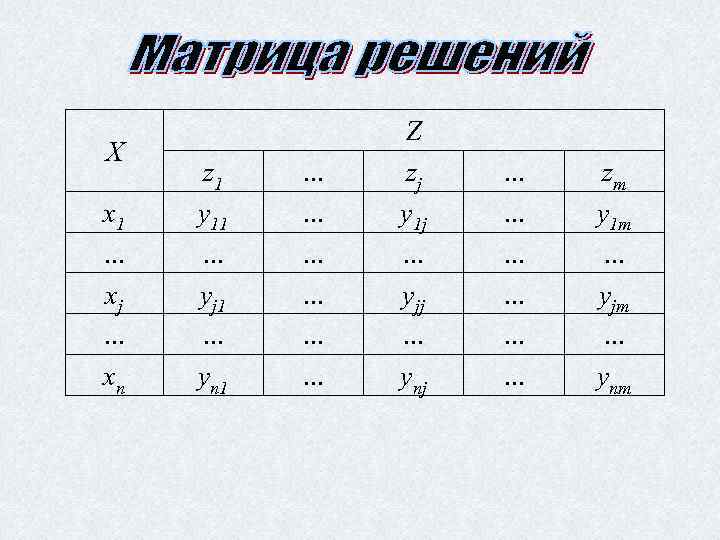 X x 1 … xj … xn z 1 y 11 … yj 1
