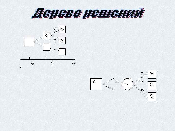 d 1 dj Si t t 0 t 1 Sn t. N p 1