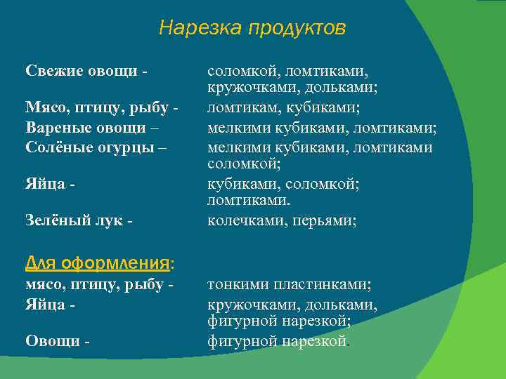 Нарезка продуктов Свежие овощи Мясо, птицу, рыбу Вареные овощи – Солёные огурцы – Яйца