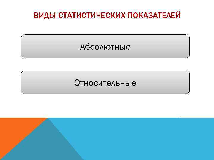 Типы статистических показателей. Виды статистических показателей. Классификация статистических величин.