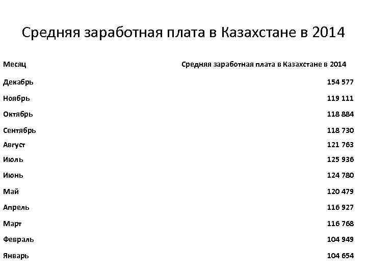 Средняя зарплата в казахстане. Средняя заработная плата в Казахстане. Средняя зарплата. Средний заработок Переводчика. Среднестатистическая зарплата в Казахстане.