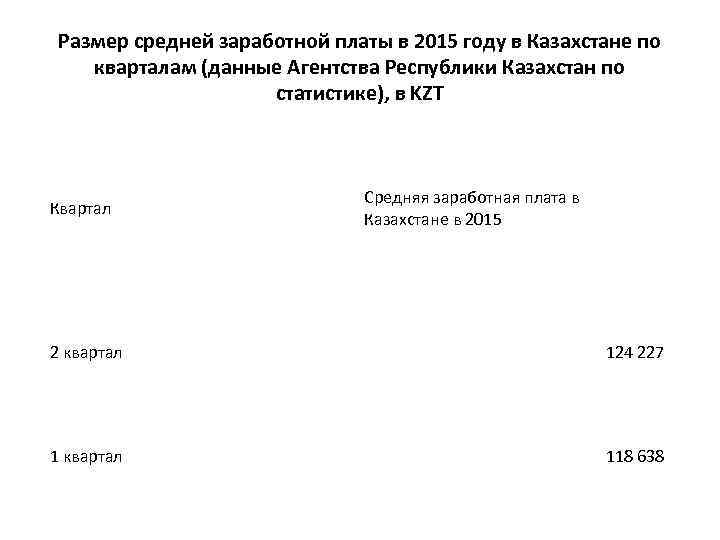 Размер средней заработной платы в 2015 году в Казахстане по кварталам (данные Агентства Республики