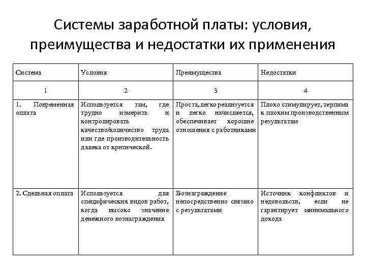 Виды зарплаты таблица. Система оплаты труда сравнительная характеристика. Системы заработной платы таблица.