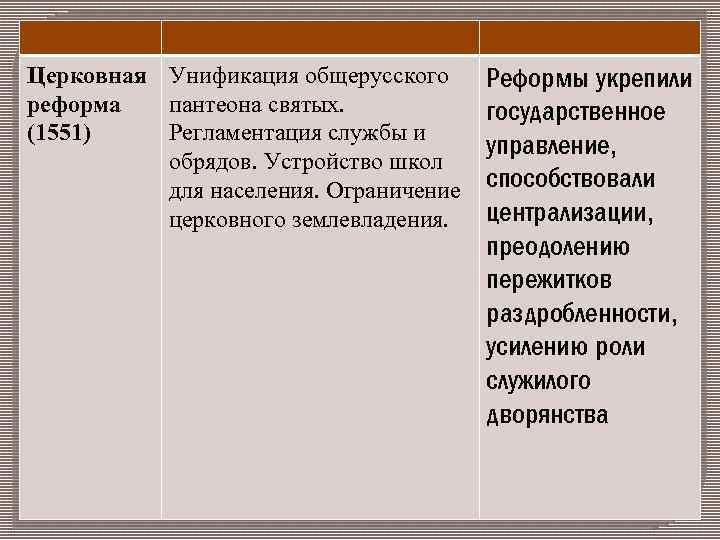 Качества ивана. Церковная реформа 1551 содержание. Церковная реформа Ивана Грозного таблица. Церковная реформа Ивана Грозного. Значение церковной реформы 1551.