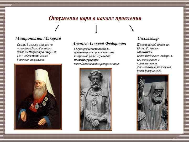 Окружение Ивана Грозного. Близко царский