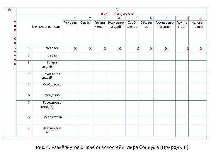 IV М И Р С о ц и у м а № и название
