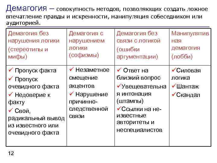 Демагогия – совокупность методов, позволяющих создать ложное впечатление правды и искренности, манипуляция собеседником или