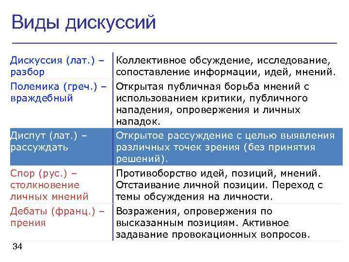 Дискуссия диспут полемика дебаты прения