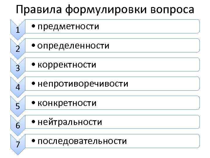 Правила формулировки вопроса 1 • предметности 2 • определенности 3 • корректности 4 •