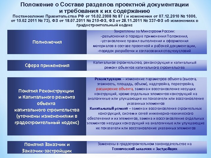 Расшифровка проектов в строительстве