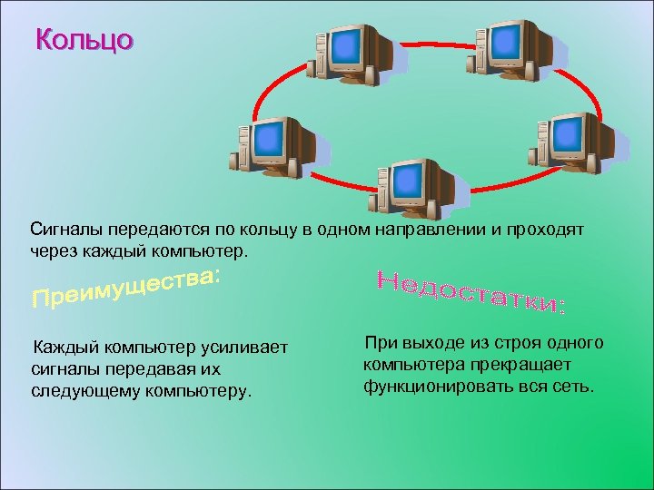 Интеллект карта локальные сети