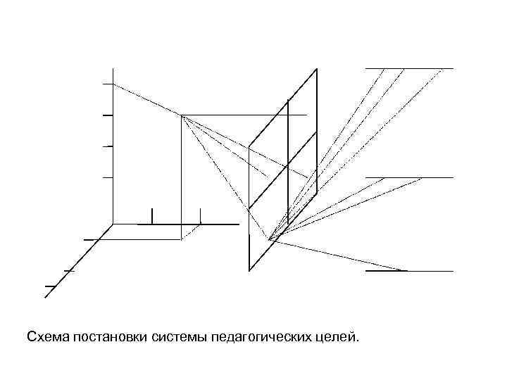 Схема постановки системы педагогических целей. 