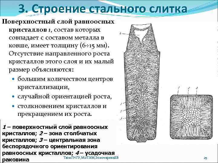 3. Строение стального слитка Поверхностный слой равноосных кристаллов 1, состав которых совпадает с составом