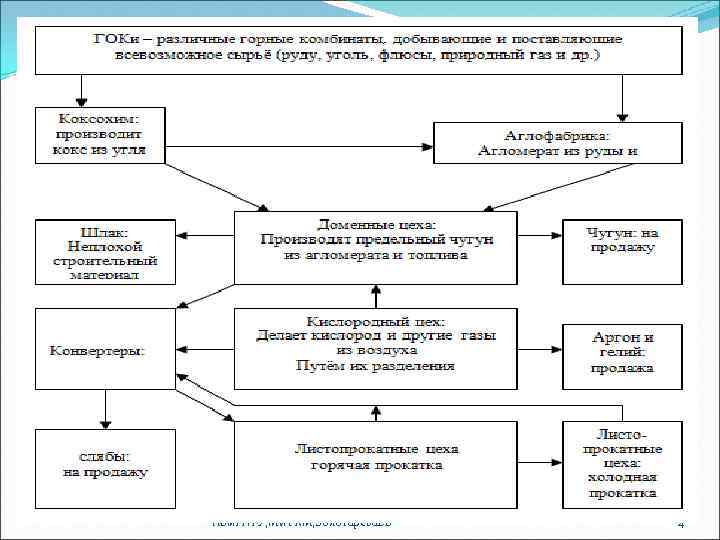 Тюм. ГНГУ, Ми. ТКМ, Золотарева. ЕВ 4 