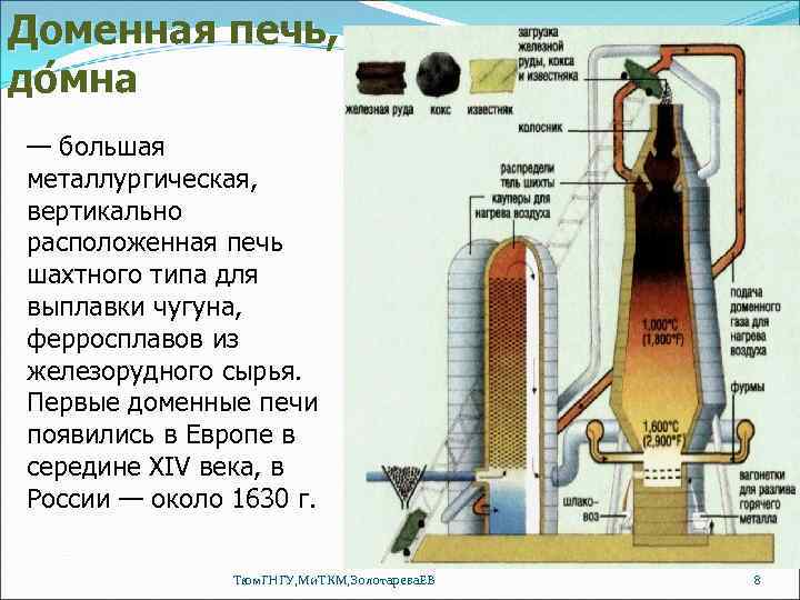 Доменная печь, до мна — большая металлургическая, вертикально расположенная печь шахтного типа для выплавки