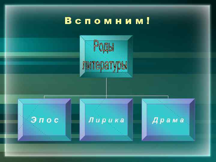 Вспомним! Эпос Лирика Драма 
