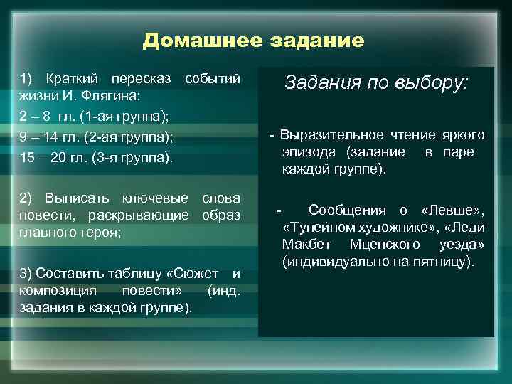Домашнее задание 1) Краткий пересказ событий жизни И. Флягина: 2 – 8 гл. (1