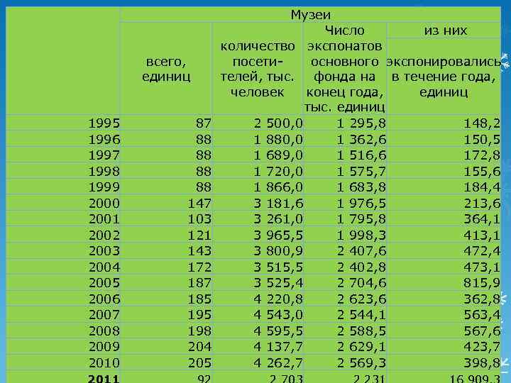 всего, единиц 1995 1996 1997 1998 1999 2000 2001 2002 2003 2004 2005 2006