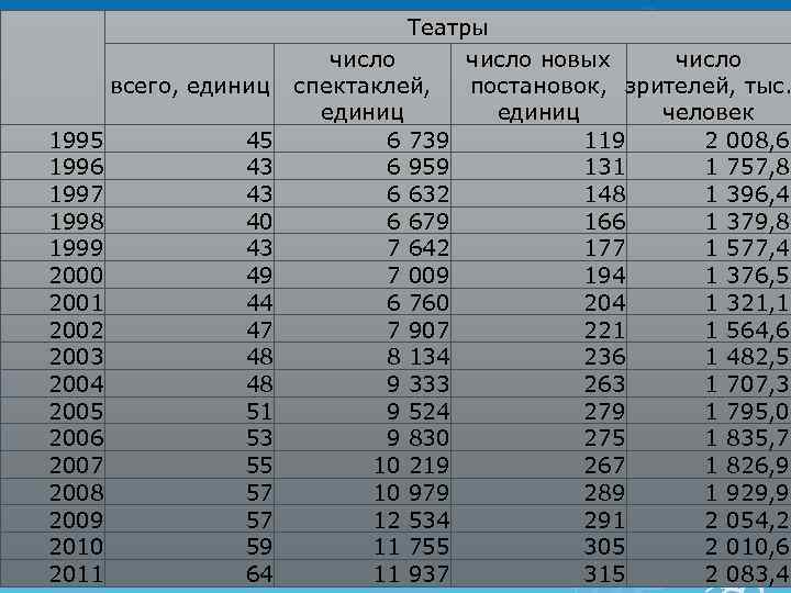 всего, единиц 1995 1996 1997 1998 1999 2000 2001 2002 2003 2004 2005 2006