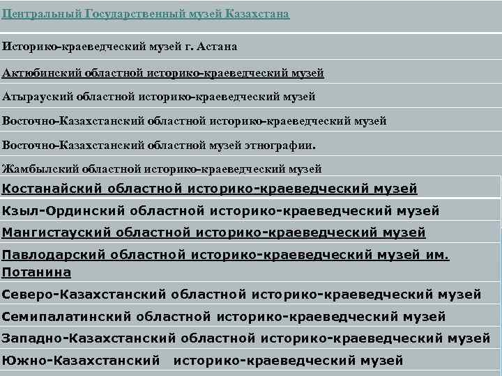 Центральный Государственный музей Казахстана Историко-краеведческий музей г. Астана Актюбинский областной историко-краеведческий музей Атырауский областной