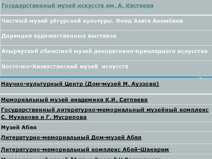 Государственный музей искусств им. А. Кастеева Частный музей уйгурской культуры. Фонд Азата Акимбека. Дирекция