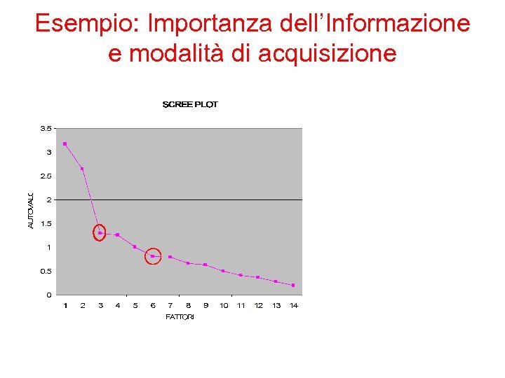 Esempio: Importanza dell’Informazione e modalità di acquisizione 