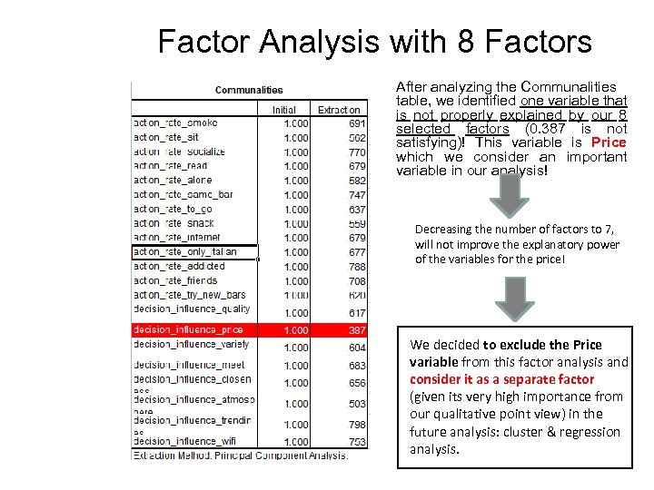  Factor Analysis with 8 Factors After analyzing the Communalities table, we identified one