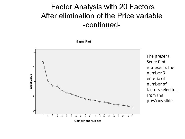  Factor Analysis with 20 Factors After elimination of the Price variable -continued- The