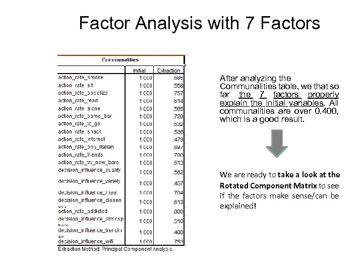 Factor Analysis with 7 Factors After analyzing the Communalities table, we that so far