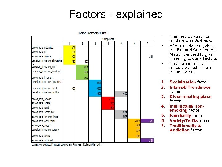  Factors - explained • • • 1. 2. 3. 4. 5. 6. 7.