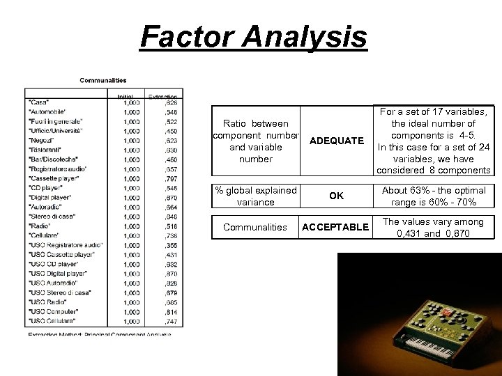 Factor Analysis Ratio between component number ADEQUATE and variable number For a set of