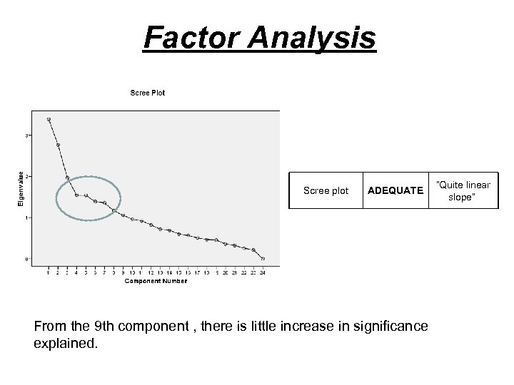 Factor Analysis Scree plot ADEQUATE From the 9 th component , there is little