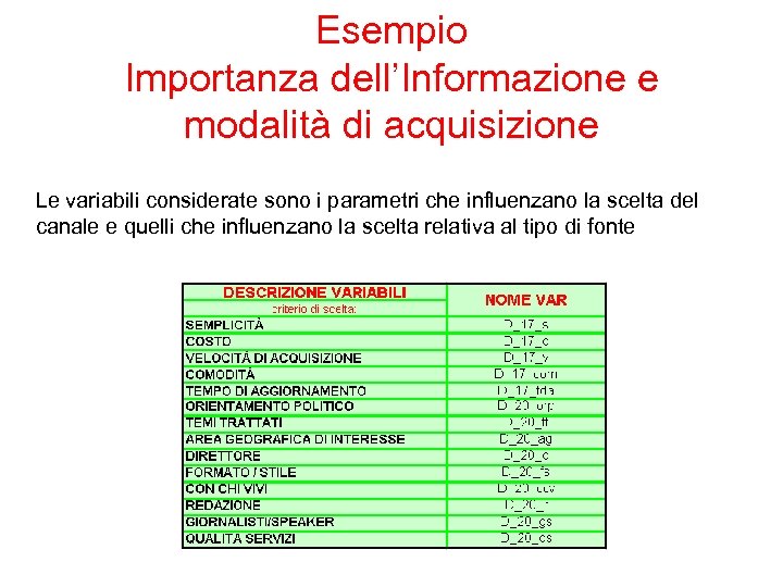 Esempio Importanza dell’Informazione e modalità di acquisizione Le variabili considerate sono i parametri che