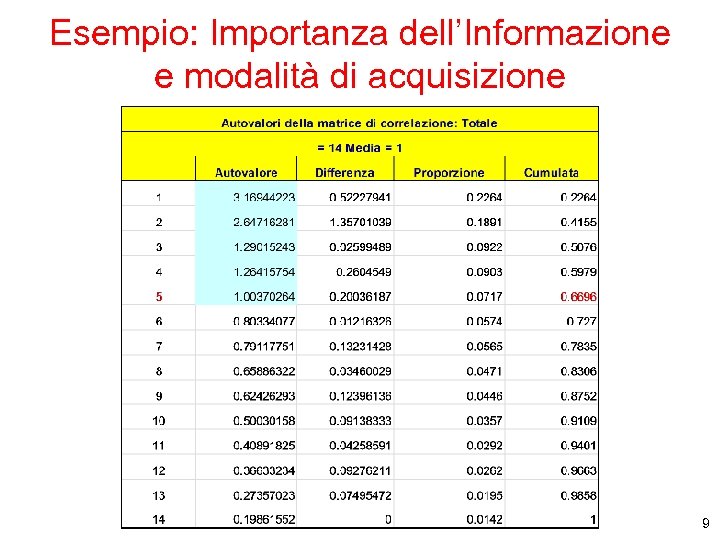 Esempio: Importanza dell’Informazione e modalità di acquisizione 9 