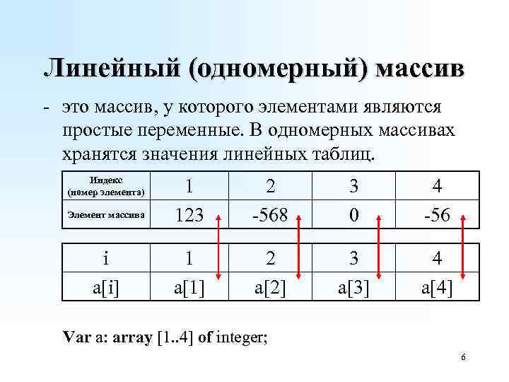 Одномерный элемент. Одномерный числовой массив. Одномерный массив пример. Пример массива в информатике. Что такое одномерный массив в информатике.