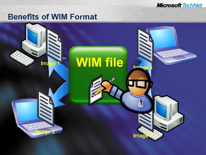 Benefits of WIM Format Image 1 Image 2 WIM file Image 3 Image 4