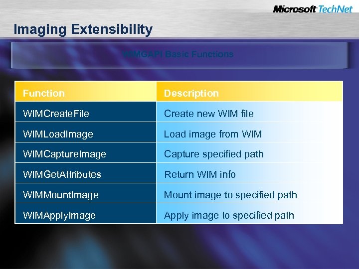 Imaging Extensibility WIMGAPI Basic Functions Function Description WIMCreate. File Create new WIM file WIMLoad.