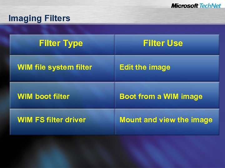 Imaging Filters Filter Type Filter Use WIM file system filter Edit the image WIM