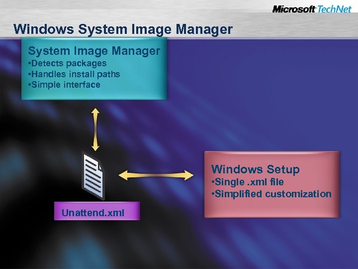 Windows System Image Manager • Detects packages • Handles install paths • Simple interface