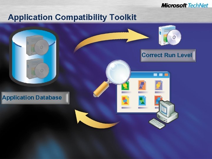 Application Compatibility Toolkit Correct Run Level Application Database 