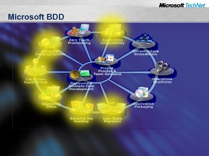 Microsoft BDD 
