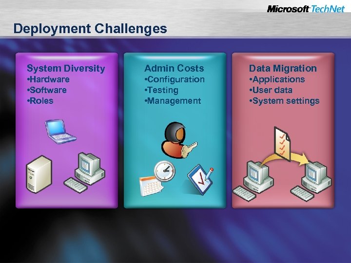 Deployment Challenges System Diversity Admin Costs Data Migration • Hardware • Software • Roles
