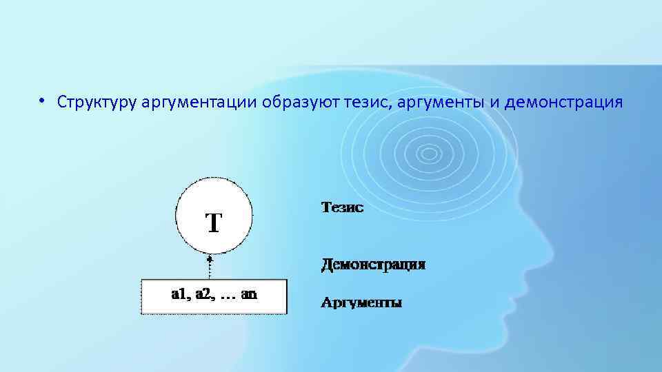  • Структуру аргументации образуют тезис, аргументы и демонстрация 