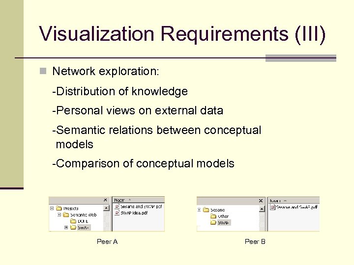 Visualization Requirements (III) n Network exploration: -Distribution of knowledge -Personal views on external data